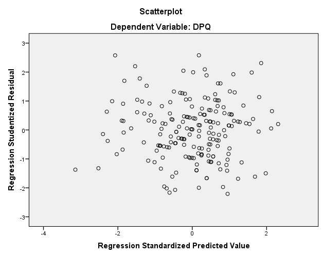 Fig. 4. Normality test result.